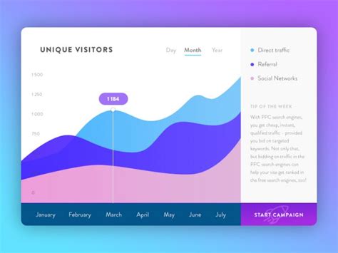 Website Traffic Graph UI Free PSD Download PSD