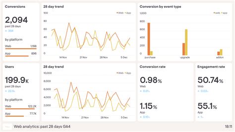 Website analytics sites. 3. Google Search Console – Performance data from Google. Google Search Console (GSC) is another SEO tool on our list. You’ll need it on top of any other SEO tools you’ll use. It’s free and allows for integrations with numerous other web analytics tools, including Ahrefs. 