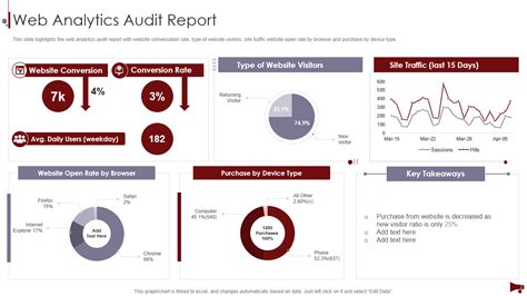 Website audit report pdf.  About PIEE.  Both a clinician-administered version (p...