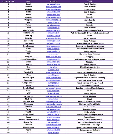 Website list