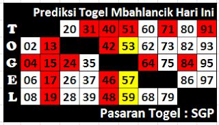 Website prediksi togel singapora hongkong dan macau. Data keluaran togel.