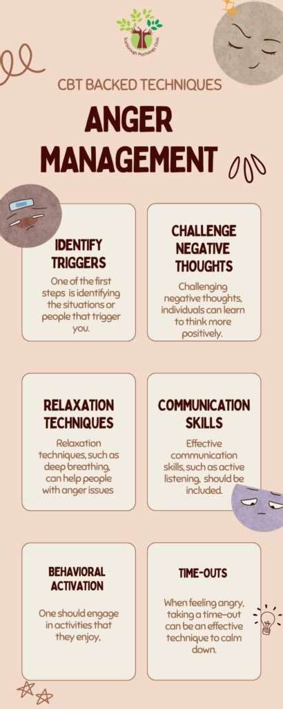 Website read books for free.  Topics include CBT, anger management, self-est...