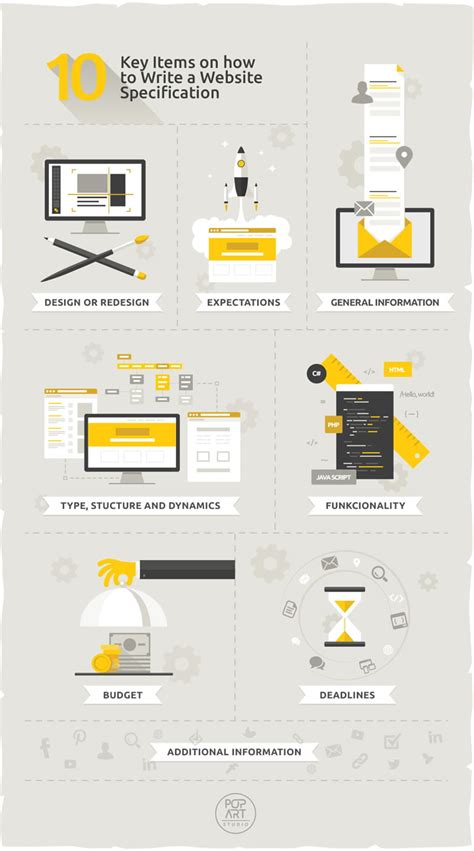 Website specification