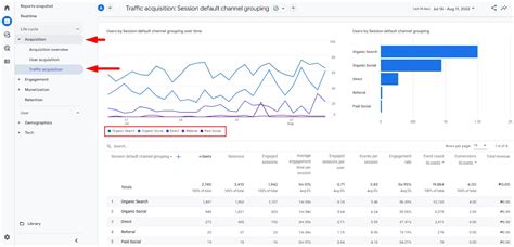 Website statistics and traffic analysis Ourhome2
