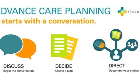 Websites Can Be Key to Advance Care Planning