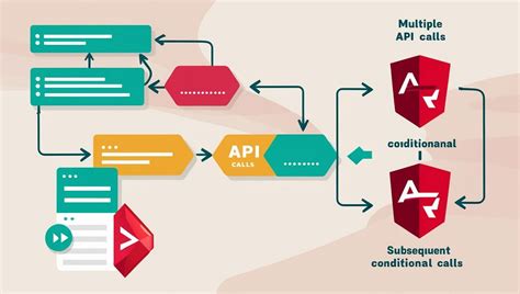 Websocket angular 20.  Discover best practices and efficient implement...