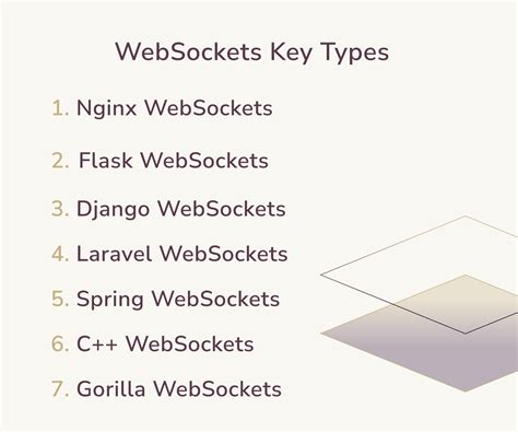 Websocket tool.  These types ensure type safety across the WebSocket ev...
