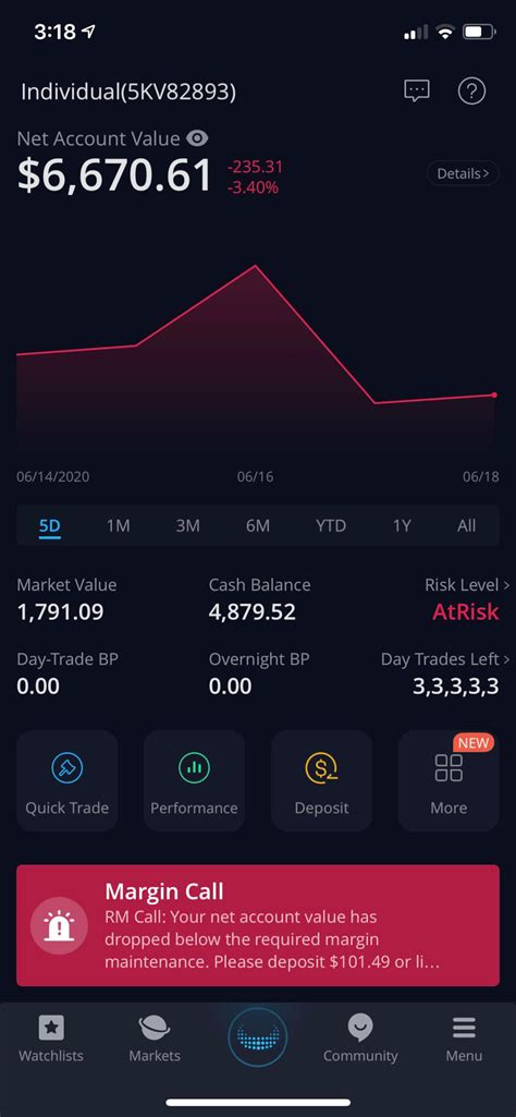 Free trading of stocks, ETFs, and options refers to $0 commissions for Webull Financial LLC self-directed individual cash or margin brokerage accounts and IRAs that trade U.S. listed securities via mobile devices, desktop or website products. A $0.55 per contract fee applies for certain options trades.. 