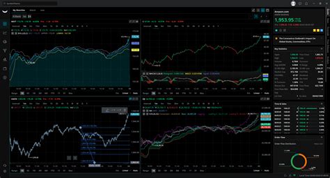 Webull's charting tool should work well for the majority of traders w