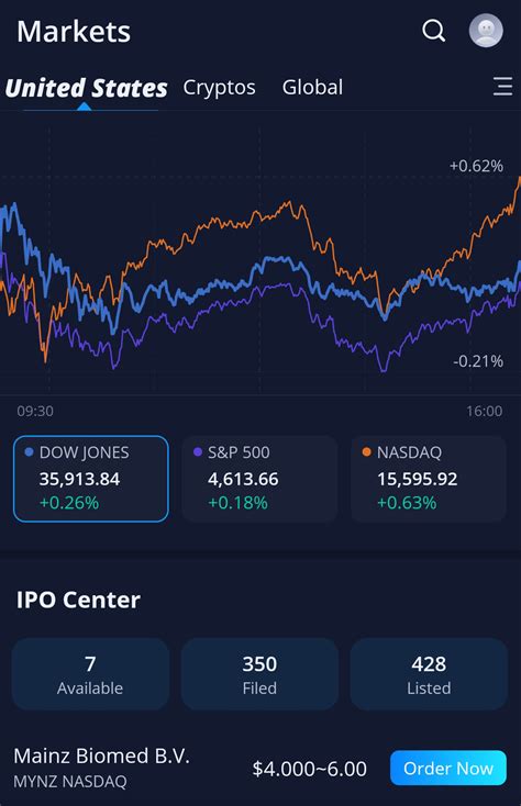 Webull is an online brokerage firm with mobile, desktop, and web trading platforms. It is free to use with no commissions to buy or sell stocks, exchange-traded funds (ETFs), options, and crypto. This platform was free before all of the big investment firms were doing it. Webull's main competitor is Robinhood .. 