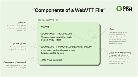 Webvtt viewer.  May 30, 2024 · WebVTT reader, writer and segmenter Nov ...