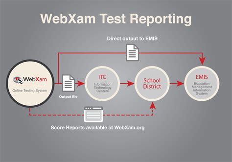 Webxam