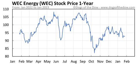 Wec stock. Things To Know About Wec stock. 