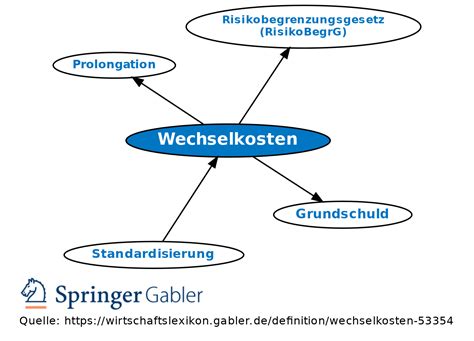 Wechselkosten – Wikipedia