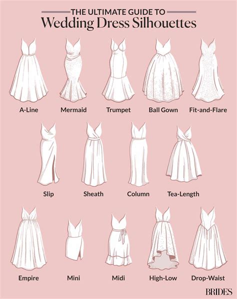 Wedding Dress Silhouettes