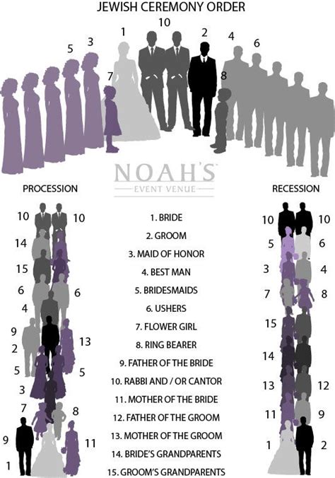 Wedding Processional Order Diagram