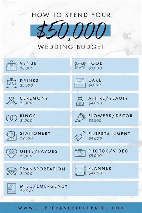 Wedding coordinator cost. In 2022, the average cost of a wedding planner was $1,900. In 2021, couples spent $1,700 on average, while in 2019 the national average was $1,500. It's important to note that we're seeing … 