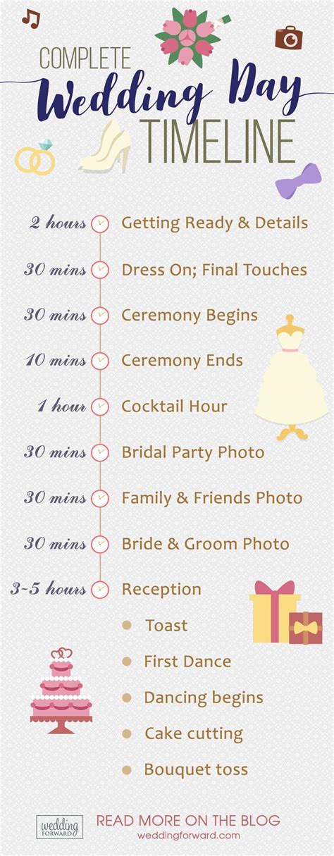Wedding day timeline. Wedding day timeline template. 4:00 Ceremony start time. 4:30 – 5:30 Cocktail Hour. 5:30 Grand Entrance to First Dance. 5:45 Toasts. These could be from best man, maid of honor, father of the groom, or other folks. 6:00 – 7:30 Dinner. 7:30 First Dance, followed by Father/Daughter Dance. 7:45 Open Dancing begins – … 