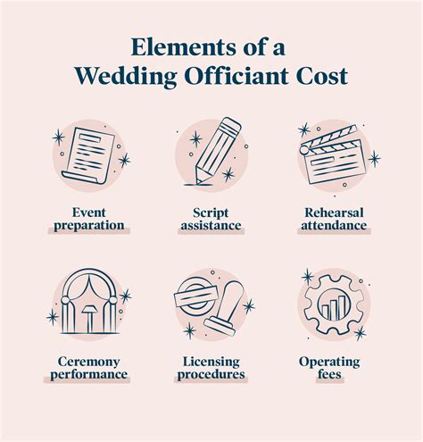 Wedding officiant cost texas. .  <a href=https://mkgem.ru/zc6gxnb/autocad-l...