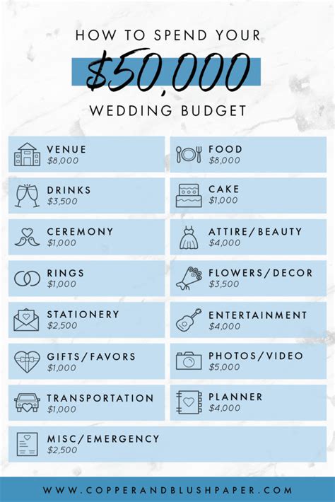 Wedding planner cost. Mar 1, 2023 · Whether you're renewing your passport or buying a new outfit, planning a honeymoon comes with many unexpected expenses. The Cost: Renewing a passport is $130, plus an additional $60 for expedited service. How to Avoid It: Set up a honeymoon registry so your loved ones can help offset costs. 23. 