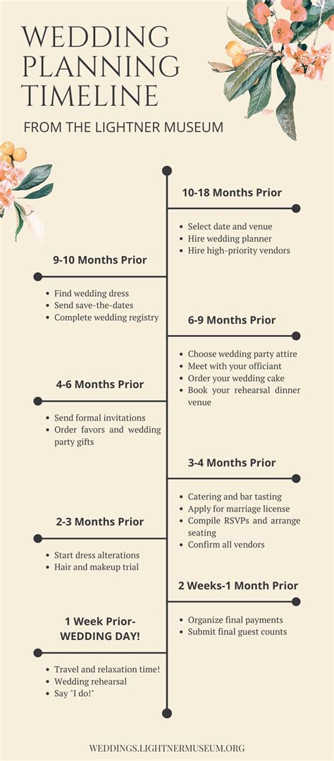 Wedding planning timeline. Be sure to save and print out our step-by-step infographics for whenever you might need them. You can also use Bridebook’s comprehensive and easy-to-use wedding checklist tool to organise your month-by-month to-dos straight from your mobile. Wedding Planning Checklist : 2 years to 7 months before. 