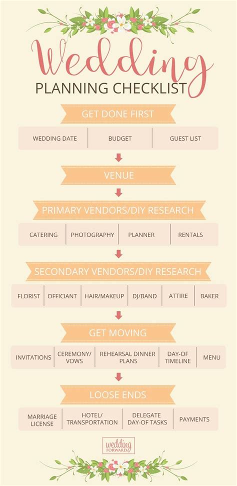 Wedding plans. Learn how to plan a wedding in the UK or abroad with this simple and comprehensive guide. From setting a budget and discussing priorities to choosing your … 