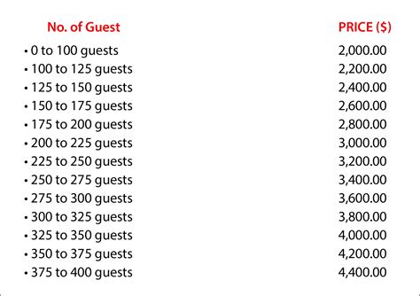 Wedding venue prices. If a venue truly cannot lower their prices, they may be able to offer other perks or incentives to make the cost more manageable. When it comes to negotiating wedding venue prices, it’s always worth asking. By doing your research, being polite and professional, and being open to compromise, you may be able to secure a better deal. 