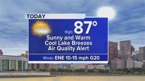 Wednesday Forecast: First day of summer kicks off with temps in mid 80s, cooler lakeside