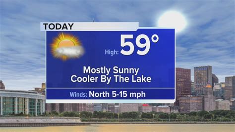 Wednesday Forecast: Temp in upper 50s with partly cloudy conditions