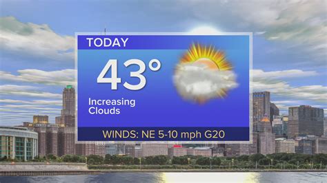 Wednesday Forecast: Temps in low 40s with increasing clouds