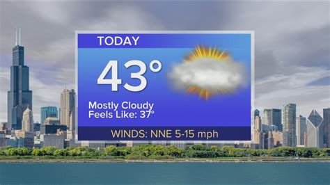 Wednesday Forecast: Temps in low 40s with mostly cloudy conditions
