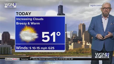 Wednesday Forecast: Temps in low 50s with breezy and warm conditions