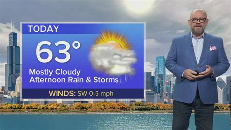Wednesday Forecast: Temps in low 60s with rain and storms expected this afternoon