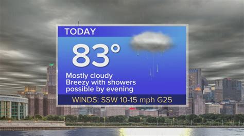 Wednesday Forecast: Temps in low 80s with showers possible by evening
