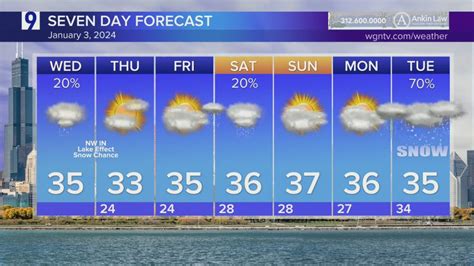 Wednesday Forecast: Temps in mid 30s with wintry mix, scattered snow