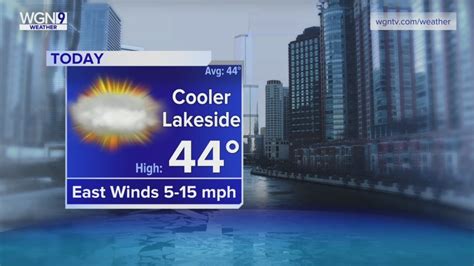 Wednesday Forecast: Temps in mid 40s, cooler lakeside