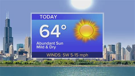 Wednesday Forecast: Temps in mid 60s with mild and dry conditions