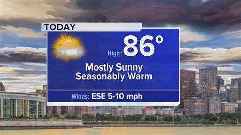 Wednesday Forecast: Temps in mid 80 with chance of isolated storms tonight