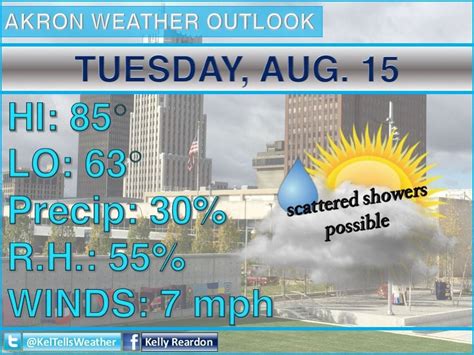 Wednesday Forecast: Temps in mid 80s with chance of scattered showers tonight