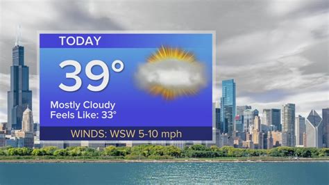 Wednesday Forecast: Temps in upper 30s with mostly cloudy conditions