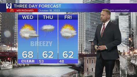 Wednesday Forecast: Temps in upper 60s, chance for afternoon showers