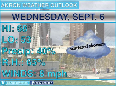 Wednesday Forecast: Temps in upper 60s with a few showers near lake
