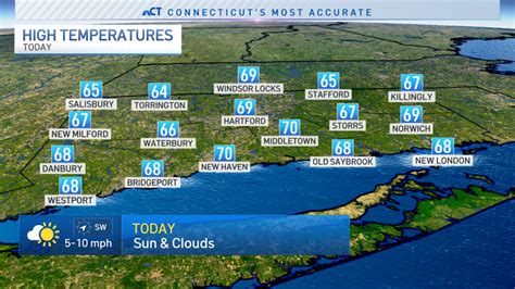 Wednesday Forecast: Temps in upper 60s with mostly sunny conditions