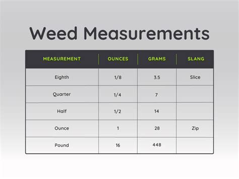 Weed Measurements A Complete Guide to Measuring Marijuana