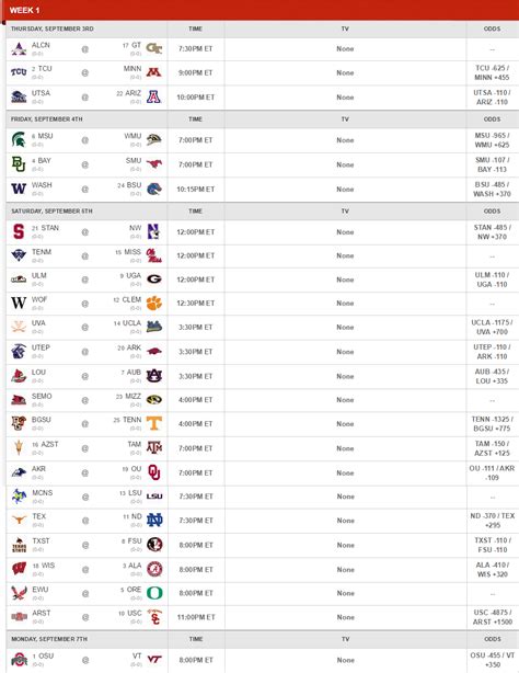 Week 1 cfb schedule. All scheduled NCAAF games played in week 2, Mar 11 - Mar 11, 2023 on ESPN. Includes game times, TV listings and ticket information. 