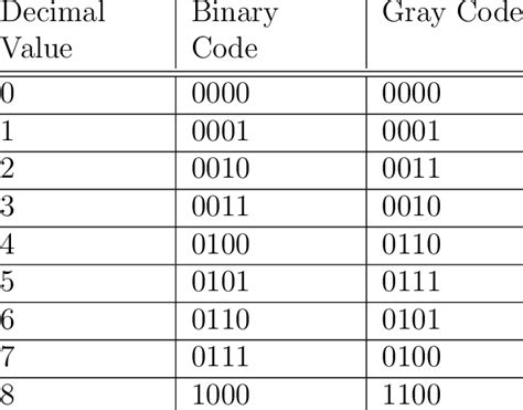 Week 3 Binary Code & BARRENJOEY HIGH SCHOOL TECHNOLOGY