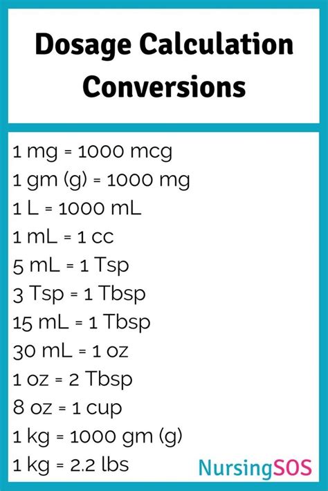 Week 4 Pharmacy Math Conversions Diagram Quizlet