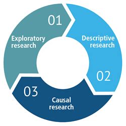 Week 5.1 Types of Marketing Research - contensis.uwaterloo.ca