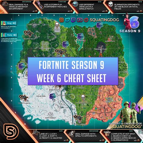 Week 6 Cheat Sheet