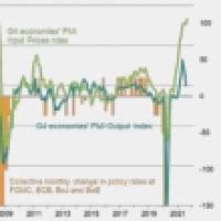 Week Ahead – All Eyes On China’s GDP, U.K. CPI, Flash PMIs, …